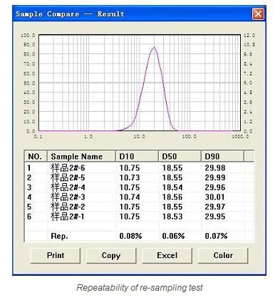 Laser Diffraction Particle Size Analyzer (BT-9300HT)