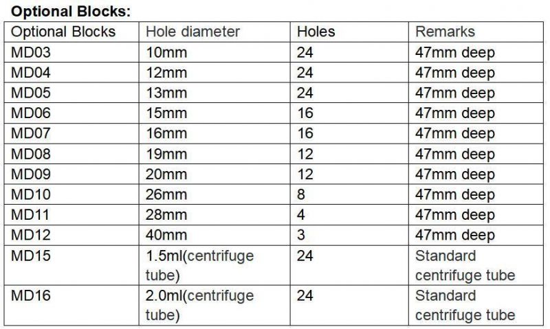 Biometer Lab Industrial Use Adjustable Airflow Sample Concentrator