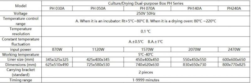 pH Series CultureDrying Dual-Purpose Sterilization Box