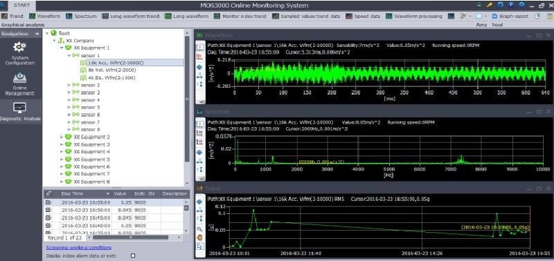 Rotaing Machines Fault Diagnosis Vibration Monitoring System