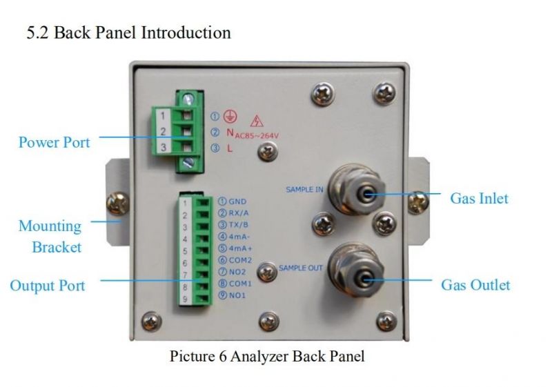 Oxygen Purity Online Gas Analyzer with ISO CE Certificate (CI-PC84)