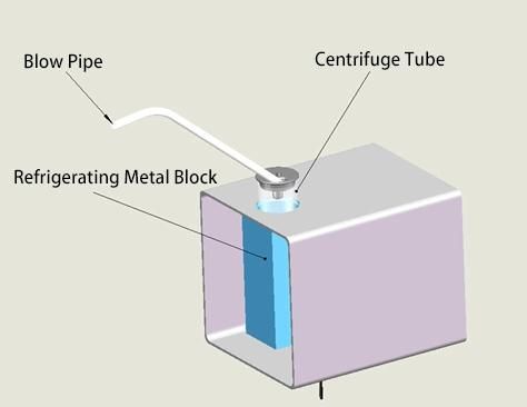 Exhaled Air/Breath Condensate Collector (CAE/EBC) Aerosol Partical Liquid Sampler