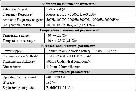 Wireless Vibration Monitoring Solution for Submersible Pumps