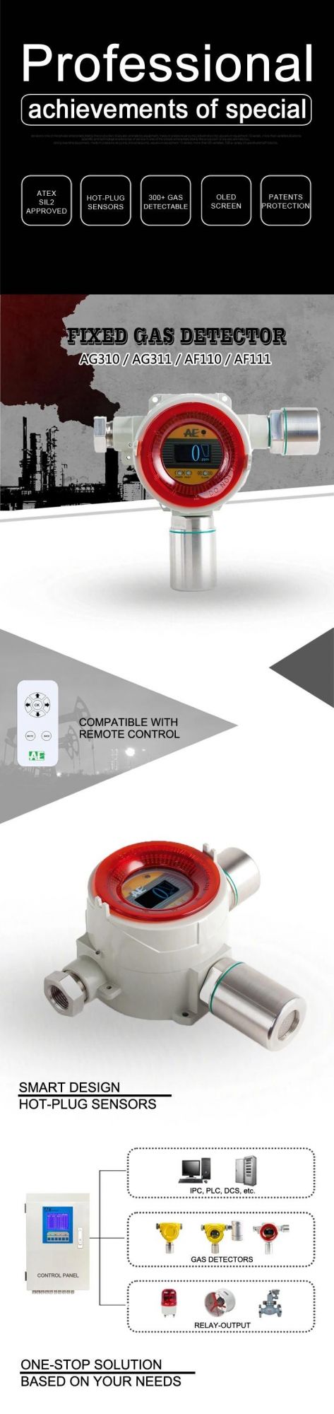 Stationary Gas Leakage Detector for Gas Alarm System with Atex Certification