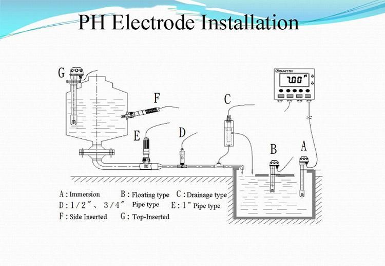 Automated pH Controller 4-20mA Industrial pH ORP Transmitter