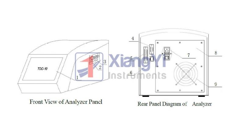 Toc Water Analyser Total Organic Carbon Analyzer