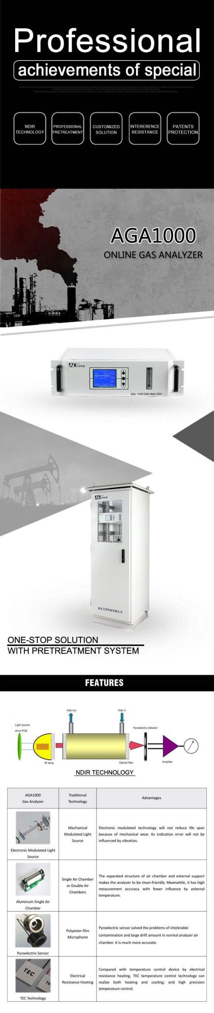 Continuous So2 Gas Monitoring Equipment with LCD Display