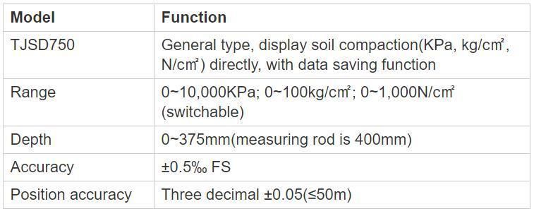 Attractive Price New Type Soil Compaction Test