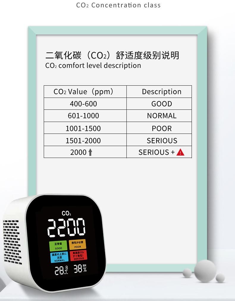 Alarm Clock Type CO2 Meter Carbon Dioxide Air Detector Gas Analyzer Air Quality Monitor Meter