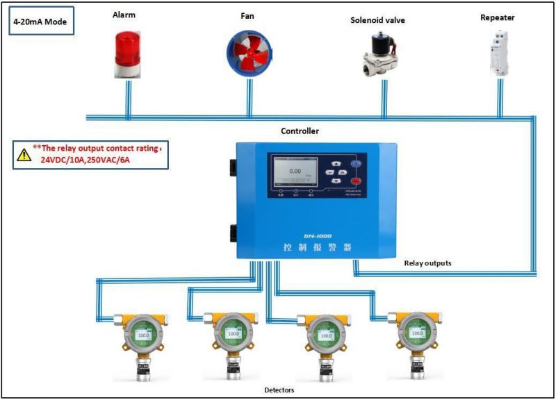 Anti-Poisoning Combustible Online C2h4 Ethylene Gas Detector Ndir Sensor 3%Vol