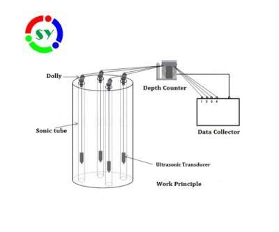 Cecs 21: 2000 Concrete Pile Defect Tester