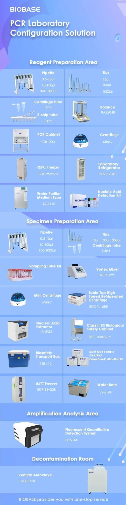 Biobase Total Organic Carbon Analyzer