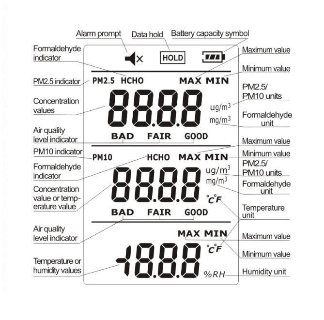 Gas Analyzing Tools AC100-240V Home Indoor Pm10 Digital Air Quality Pollution Detector