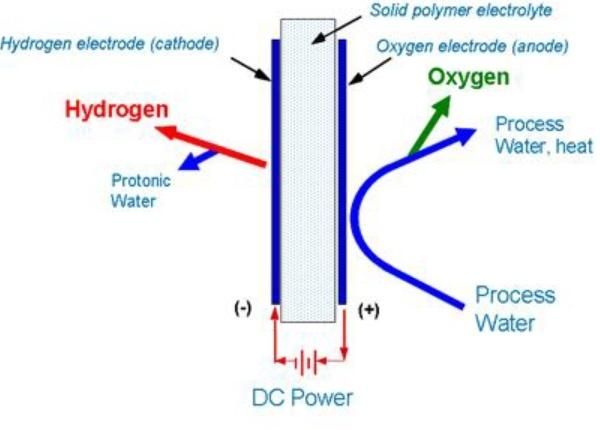 Ql-300 Ce SGS ISO Certifiaction Hydrogen Generator for Gas Chromatography