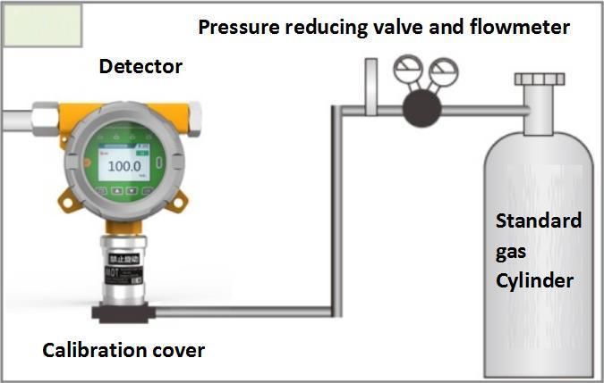 CE Certified Gas Testing Instrument Ammonia Gas Detector Nh3 Gas Instrument