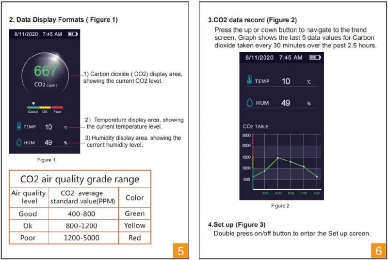 CO2 Ppm Meter Carbon Dioxide Air Detector Monitor Tester Analyzer Gas Analyzer Air Quality Monitor