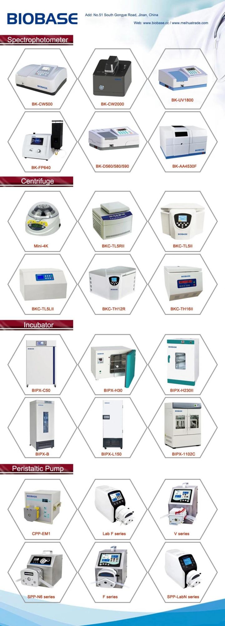 Biobase Gc Gas Chromatography Machine for Lab Price