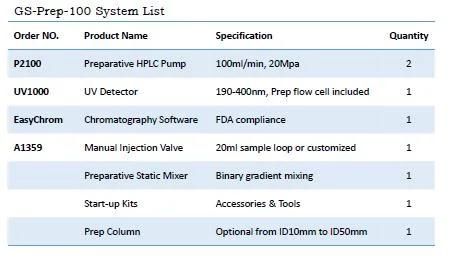 ID200*500mm, 316L, Column