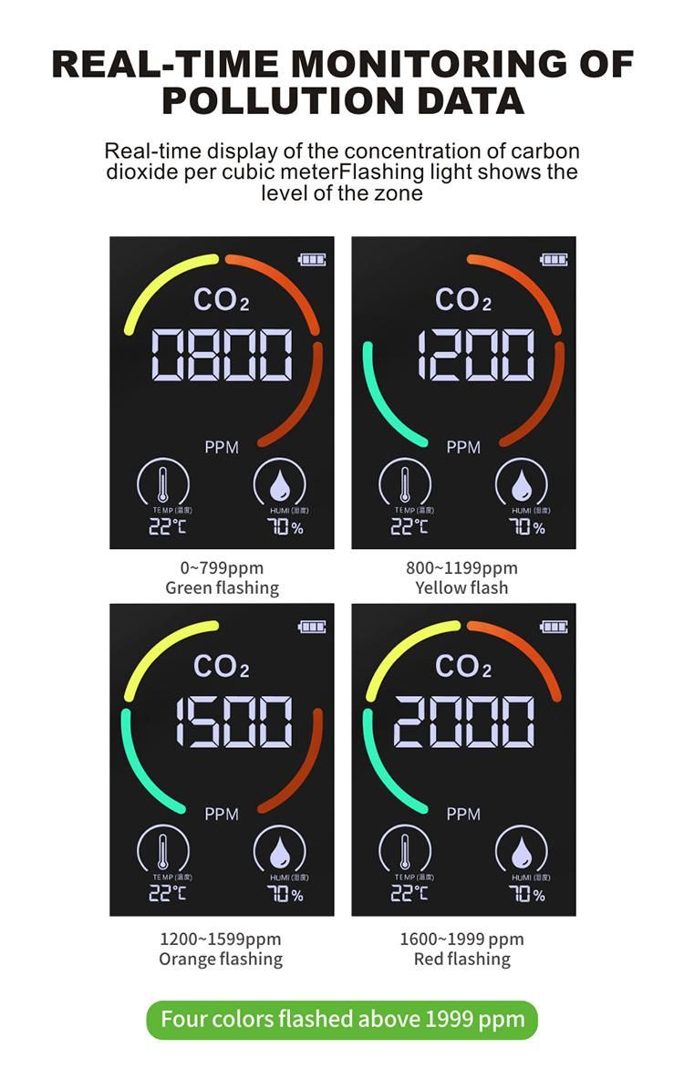 Carbon Dioxide Meter Gas Detector Temperature Humidity CO2 Monitor Sensor