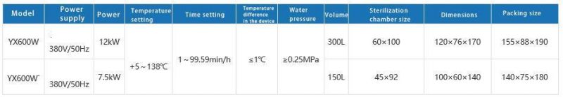 Horizontal Circular Pressure Steam Sterilizer Machine