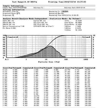 Intelligent Dry Laser Particle Size Analyzer