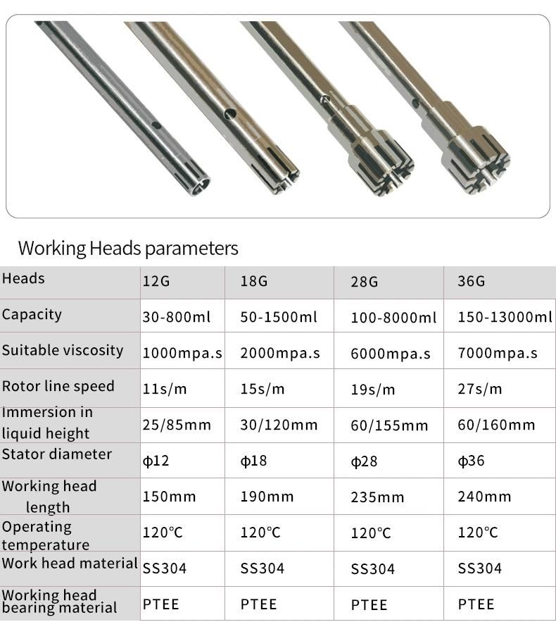 Lab Scale Homogenizer Witn Factory Price