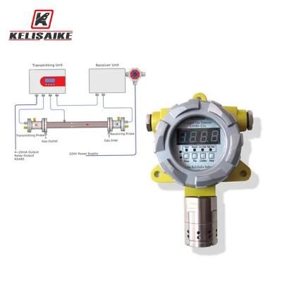 Online 4-20mA Oxygen Content Safety Monitor Fixed O2 Gas Detector