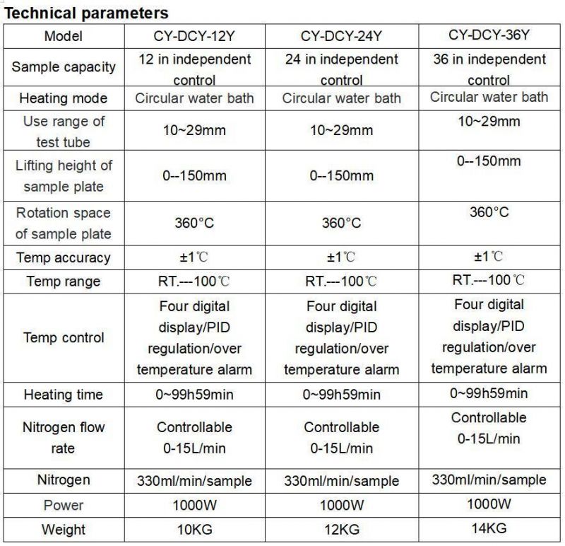 Biometer Circular Water Bath Nitrogen Blowing Instrument Sample Concentrator