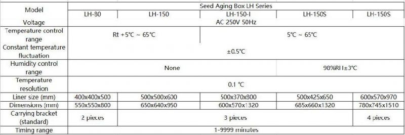 Hot Selling Seed Aging Box