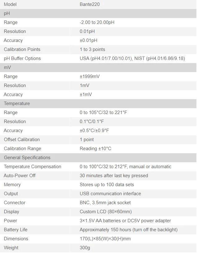 Sell Well Low Cost pH Meter