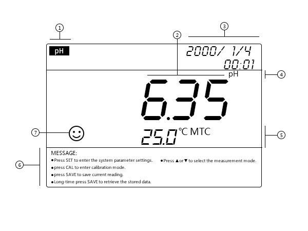 Laboratory pH Meter Water Quality Analyzer