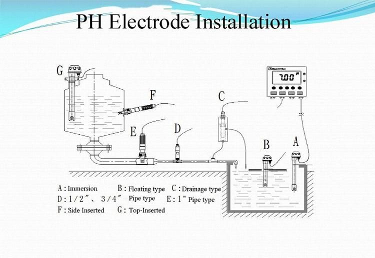 4-20mA/RS485 Digital  Conductivity Electrode Water pH Ec Do Salinity Turbidity Chlorine Test Probe Sensor