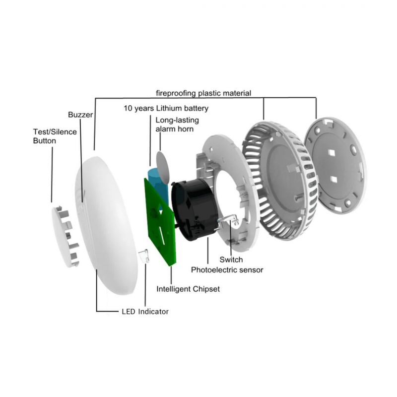 Co Detector and Photo Electronic Smoke Sensor Gas Analysis CE as Independent Photo Electronic Smoke and Co Alarm and Co Meter