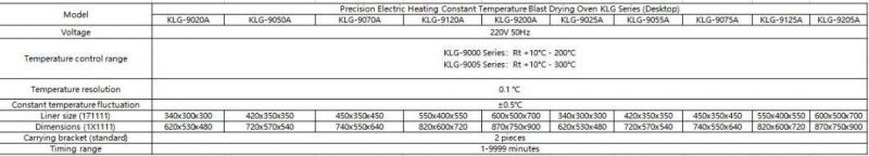 Desktop Precision Constant Temperature Electrothermal Blast Drying Oven