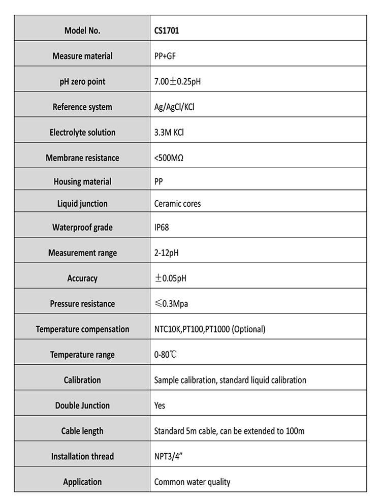 Professional Manufacturer Wholesale Quality Cheap Industrial Online Water pH Meter