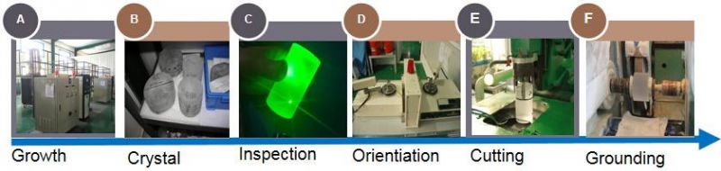 Ftir Laboratory Spectrometer Window, Baf2 Gas Cell Window D25*2mm