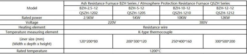 Qszh Series Atmosphere Protection Electrical Resistance Furnace