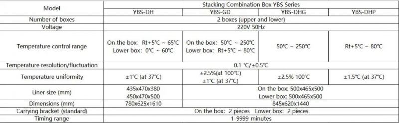 Ybs Series Seed Germination Incubator