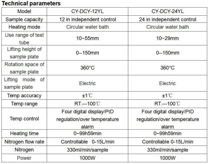 Biometer Automatic High Precision Water Bath Sample Concentrator