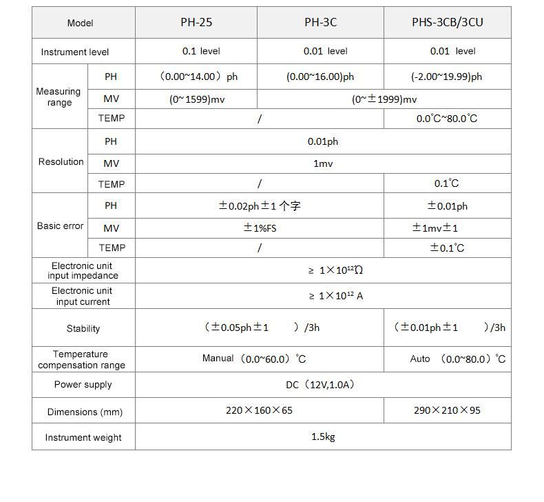Lab Desktop Benchtop pH Test Meter for Water Bench Waterproof Digital pH Meter