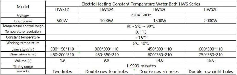 Digital Microcomputer Constant Temperature Water Bath