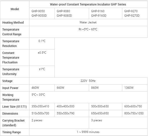 Water-Proof Constant Temperature Laboratory Incubator
