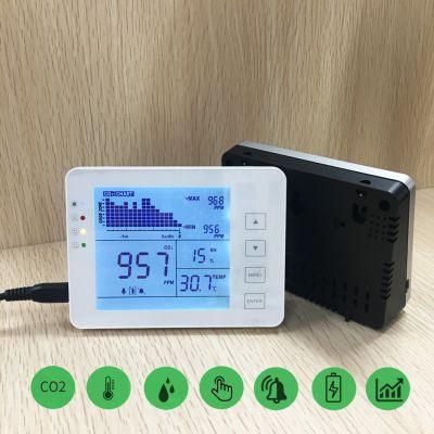 Indoor CO2 Monitor Battery Powered Infrared CO2 Air Quality Monitor, Air Quality CO2 Monitor