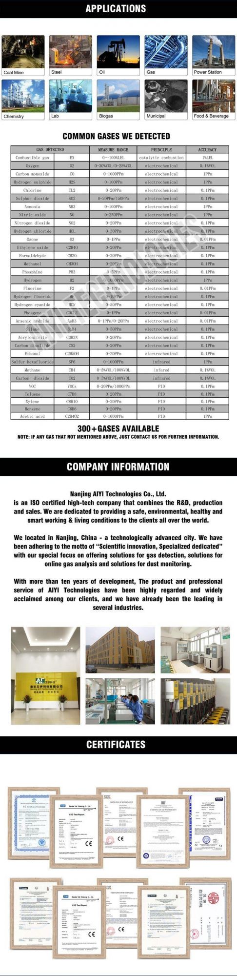 4-20mA Fixed O3 Gas Detector with Sound and Light Alarm