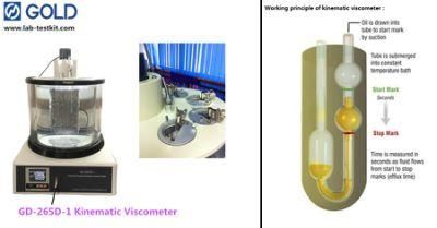 Gd-265D-1 Petroleum Products Kinematic Viscosity Tester