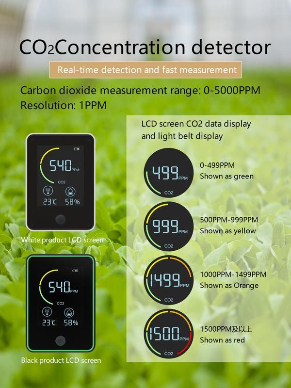 CO2 Gas Detector Air Quality Monitor Indoor CO2 Analyzer CO2 Concentration Meter/Temperature Humidity Meter