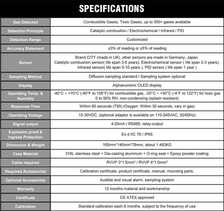 High Performance Fixed Hydrogen Sulfide H2s Gas Detector