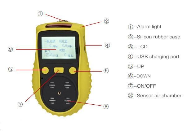 Multi 4 in 1 Gas Alert Detector for Industry Security