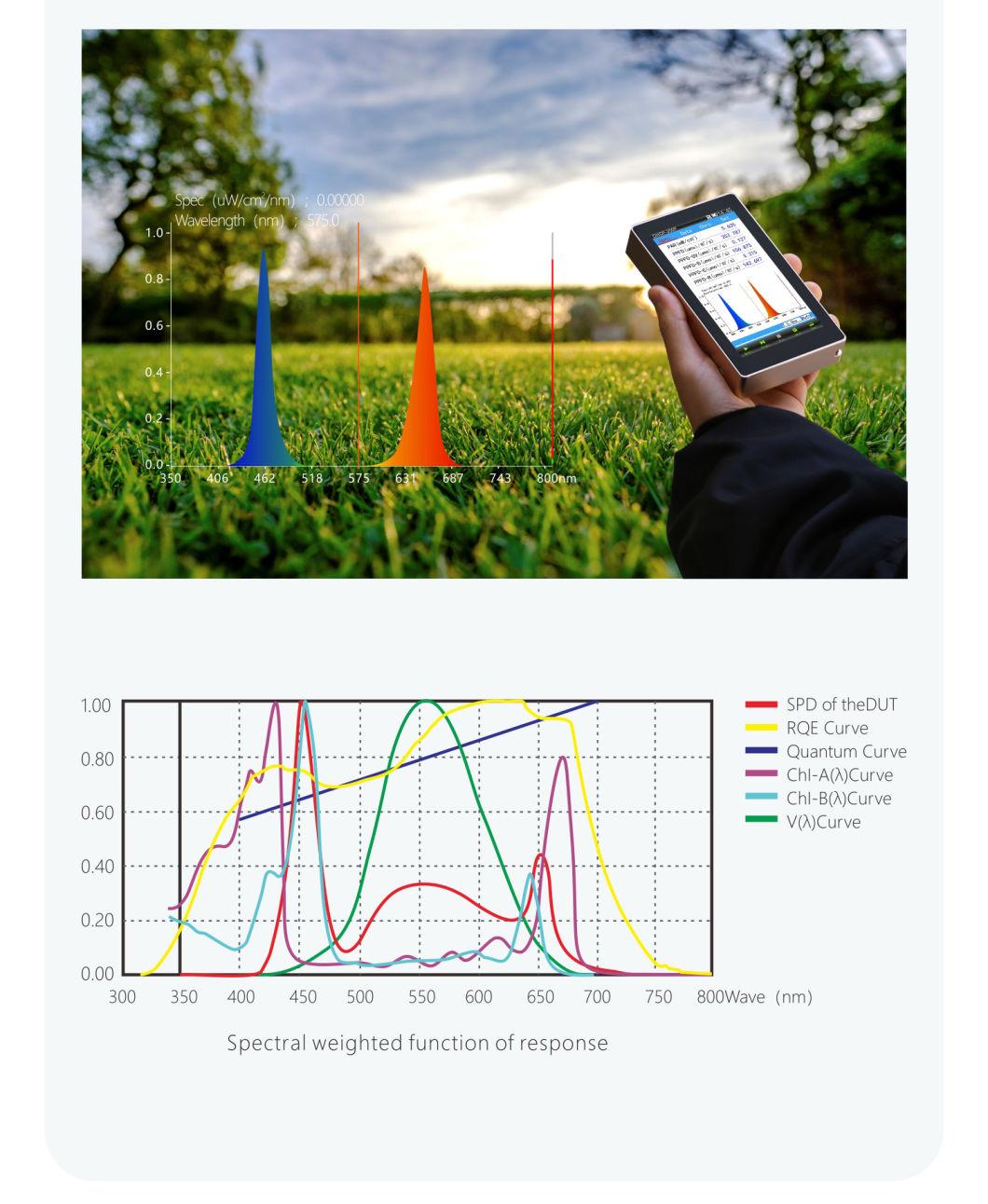 Ohsp350p PAR Light Meter Spectrometer Portable