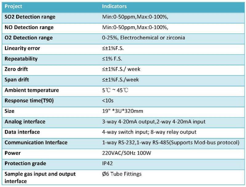 Flue Gas UV Analyzer for So2, Nox, O2, Nh3